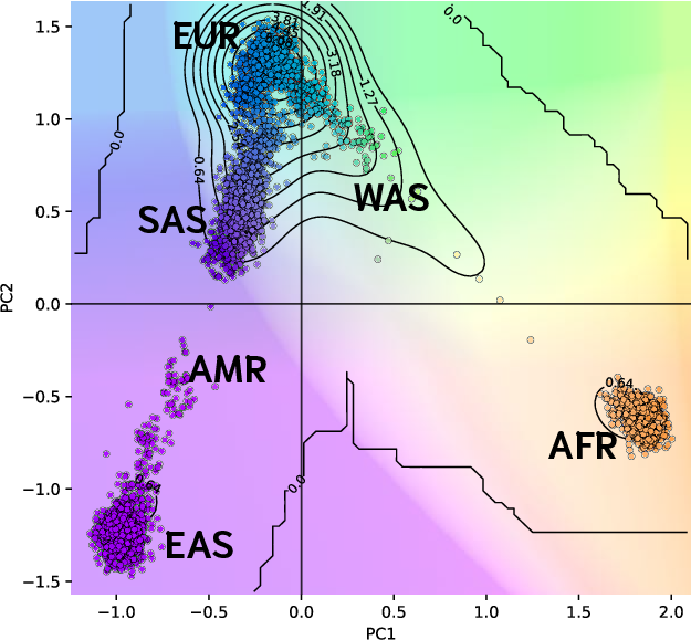 H9 ancestry analysis